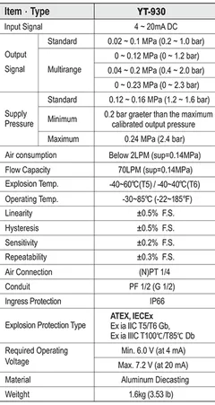 Rotork YTC YT-930 I/P converter specification table